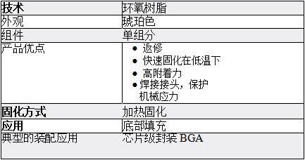 Ailete UF2800A产品特性